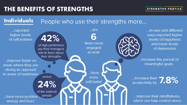 The Benefits of Strengths